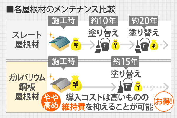 ガルバリウム　メンテナンス　イラスト　解説